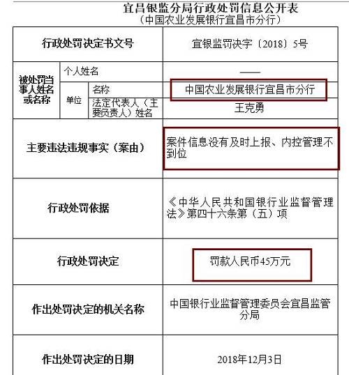 此外，崇左銀監(jiān)分局去年末公布行政處罰信息公開表也顯示，廣西崇左桂南農(nóng)村商業(yè)銀行因內(nèi)控管理不到位，未及時(shí)發(fā)現(xiàn)并糾正員工違法違規(guī)行為，被罰款50萬元，責(zé)任人李文雄取消高級管理人員任職資格5年，王盛雄被給予警告。