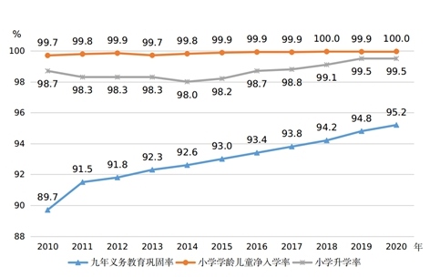 圖片來源：國(guó)家統(tǒng)計(jì)局網(wǎng)站。