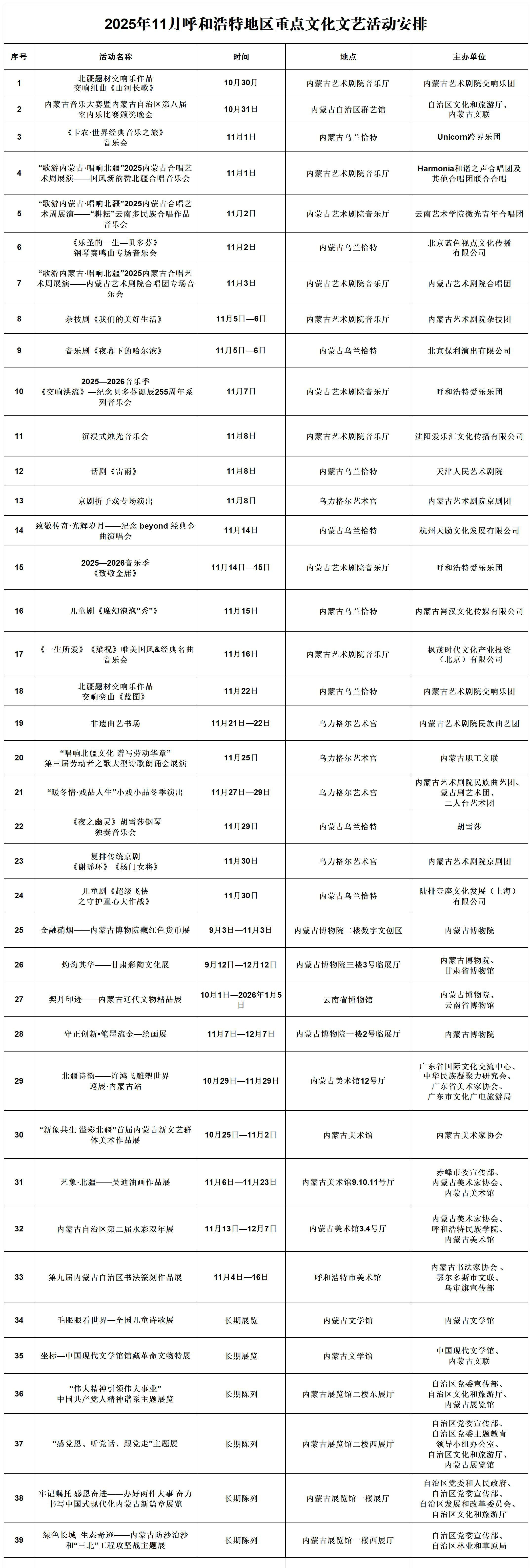 1761897683526967.jpg 發(fā)布-2025年11月文化文藝活動(dòng)安排_(tái)Sheet2.jpg