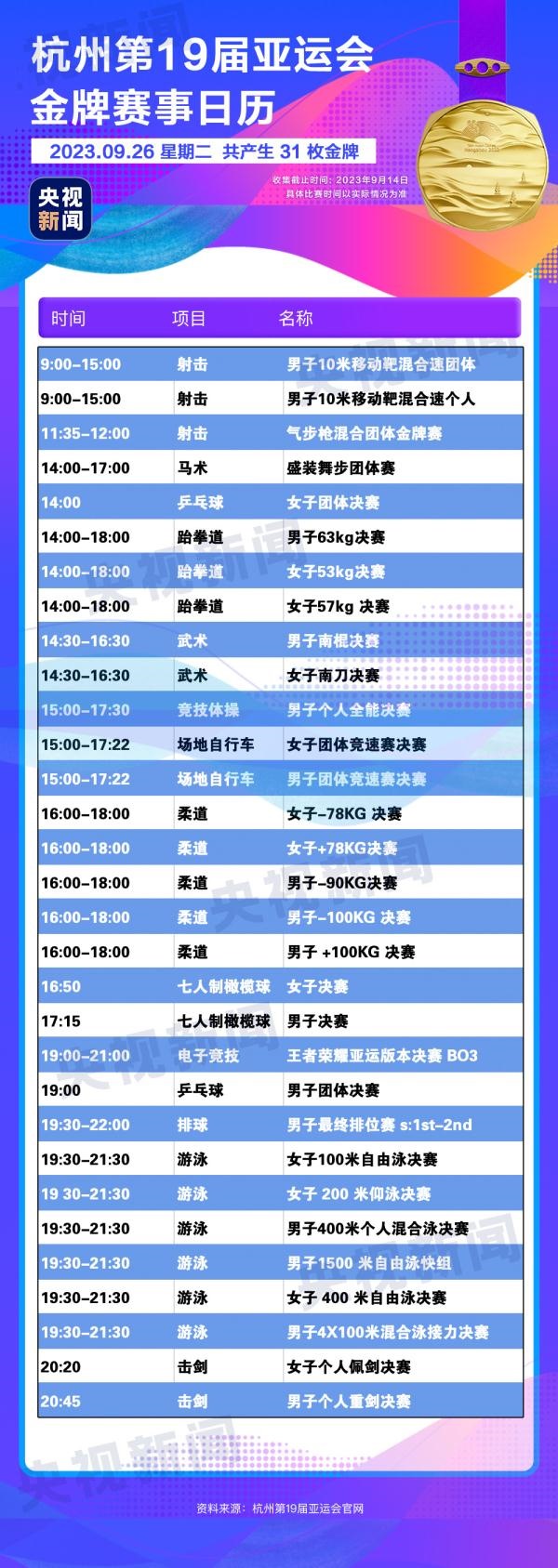 杭州亞運會精彩賽事別錯過！快收藏這份金牌觀賽日歷