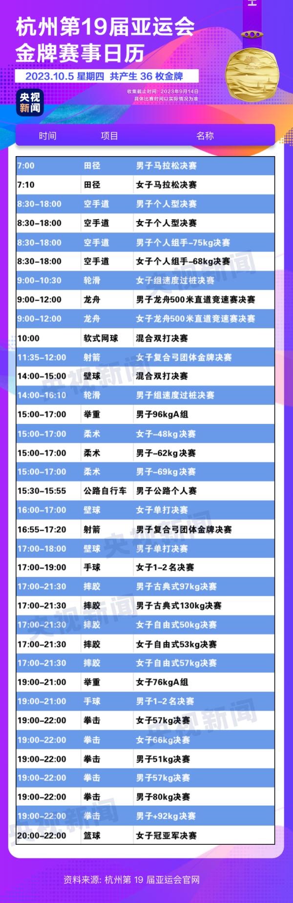 杭州亞運會精彩賽事別錯過！快收藏這份金牌觀賽日歷
