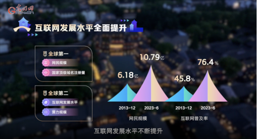 【烏鎮(zhèn)“網(wǎng)事”】數(shù)據(jù)微視頻｜共赴“十年之約”，共逐“數(shù)”字之夢