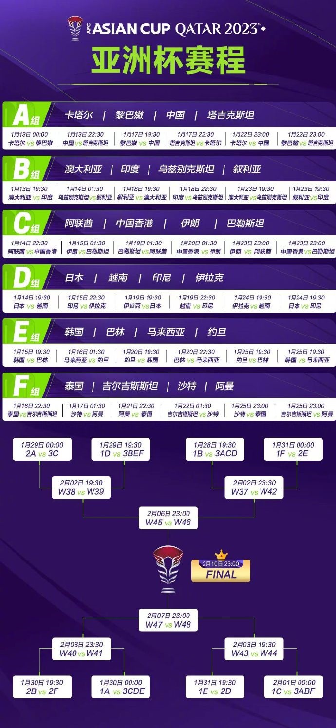 亞洲杯完整賽程。圖片來源：亞洲杯官方微博