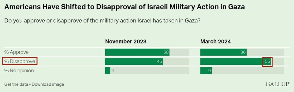 持續(xù)提供軍事援助 美國就是這樣“約束”以色列的？