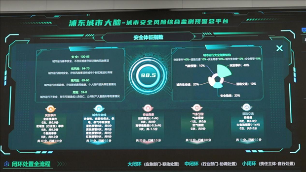 從一扇“門”、一座“城”、兩張“網(wǎng)”，看浦東新區(qū)改革常新