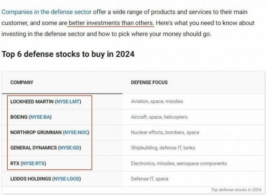 美國“傻瓜投資指南”公司網(wǎng)站文章截圖